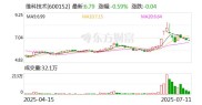 截至2025年5月30日收盘，维科技术股价上涨6.28%，诉讼进展如何？