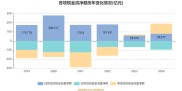 2025年7月22日中国中冶收盘数据及业绩情况分析