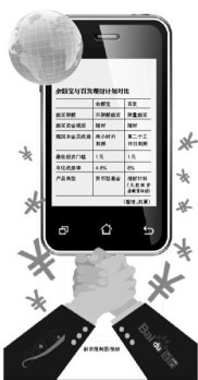 年化收益率4.8%的余额宝受关注，百度8%百发将上线