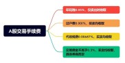 证券开户免五渠道？法规限制下根本不存在！你还敢信吗？