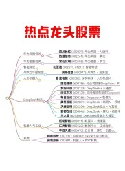 股票板块咋划分？一文带你了解划分依据及判断方法