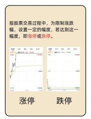 涨停幅度揭秘：股票涨幅分析及应对策略，你知道多少？