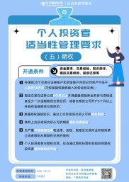 深交所期权投资者适当性管理啥内容？开户流程又是怎样的？