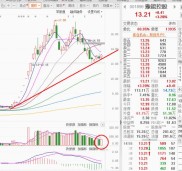 环球印务002799股价9.17元，资金流向现分歧