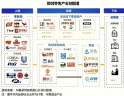 苏宁易购转型之路：历经多阶段，探索互联网零售模式与苏宁股票关系？