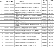 2025年1月银行理财产品榜单公布，哪些保本理财脱颖而出？