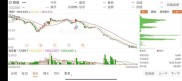 st春晖股票 前期资源品暴利结束，重组、ST、高配送成市场兴奋点