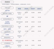 恩捷股份：股票价格触发条件，恩捷转债赎回情况受关注