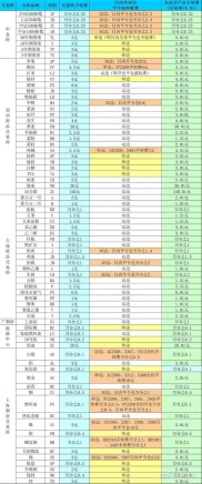 新手炒黄金入门必看！贵金属开户流程及注意事项全解析
