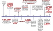 网信证券：经中国证监会批准设立的有限责任公司，发展历程全解析