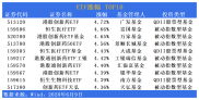 2025年6月9日A股三大指数集体收涨，医药股等表现活跃