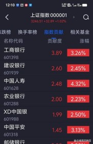 2021年年报窗口期，银行股大手笔分红，理财收益今不如昔？