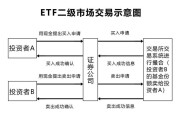 股票账户买ETF基金交易规则及手续费介绍，一文带你全了解