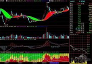 哪个股票交易软件比较好？