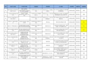 截至2025年2月10日重庆港收盘情况及交易信息汇总