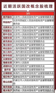 央企改革龙头股有哪些？建筑工程、化工等多领域龙头股汇总