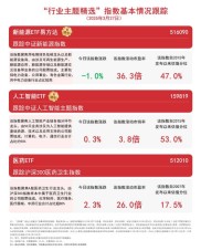 今日投资财经资讯：当前投资评级最高股票情况及医药板块简析