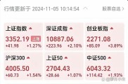 今年A股震荡上行，8月来主要指数持续涨，外资加速入场布局？