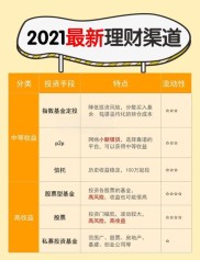 P2P理财平台安全吗？如何选对平台？先看兜底能力