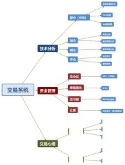 认识股票期货配资模式：操作流程与优劣评估多维度解析？