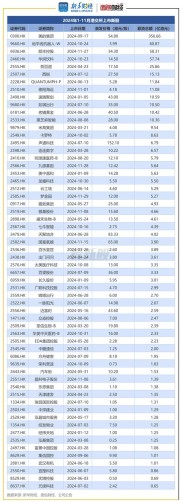 6月多家A股公司赴港上市迎新进展，预计未来更多企业登陆？