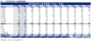 截至6月15日A股资金净流入转正，但弱于往年，杠杆资金大幅离场