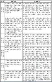 股票质押式回购交易业务流程及相关质押登记知识详解