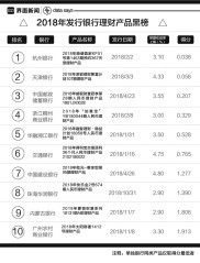 2018年银行理财市场变革大，如何衡量产品成难题？界面新闻有答案