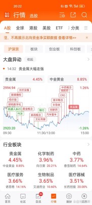 炒股每个月赚多少 今日A股三大指数午后探底回升，收盘均小幅下跌
