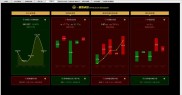 股票技术分析必备！十大免费行情软件下载涵盖多主流股市