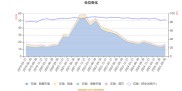 2024年汇添富环保行业股票基金最新净值及持仓情况曝光