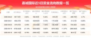 截至2025年8月22日收盘，嘉诚国际股价下跌，还有这些关注点