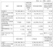 天润乳业疆外扩张潜力足，盈利前景好，买入评级预测