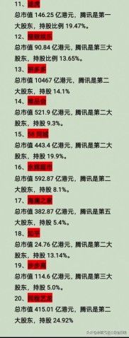 腾讯股份如何分配？市值4万亿背后的惊人投资回报
