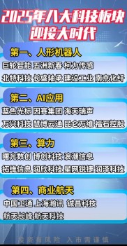今年以来中国企业科技突破引资产重估，二季度哪些板块值得关注？