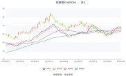 截至2025年8月29日收盘，招商银行股价下跌，交易信息汇总