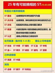 *ST中鲁三季报发布引关注，王亚伟光环下股价涨却营业部出货？