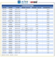 今年港股IPO火爆出圈！多只新股首日涨幅爆表，还有这些待上市