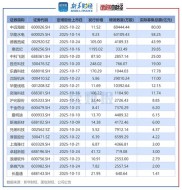 上市公司三季报披露 徐翔三季度持仓股票情况逐个揭开