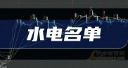 水电股上市公司有哪些？水电概念股涨跌幅情况汇总