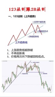 股票指南针图形解析，助你洞悉股市动态，把握投资赚钱时机