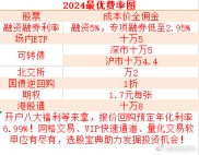 上海开通港股通账户条件：账户、资金、风险承受能力要求全解析
