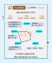国轩高科回应投资者提问：合肥新站项目情况及业绩解读？