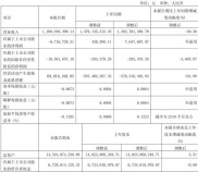 4月8日重庆港收盘4.72元上涨1.29%，股东户数有何变化？