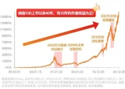 纳兰唐儿基金：场内场外有别，四类型风险各异，货币型利润待选