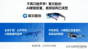 歌尔股份股票代码002241，AI眼镜风口下底部企稳
