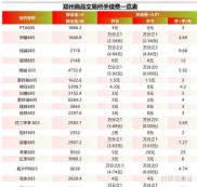 深圳期货开户选低手续费，省成本更安心