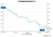 2015年银行理财产品收益率不乐观，这些高收益产品别错过