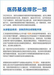 两会预热医药主题，工银瑞信医药基金包揽冠亚军