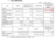 绿地控股相关事务所及高管介绍，附世茂股份股票代码等信息